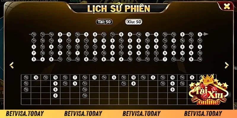 Soi Cầu Tài Xỉu – Bí Quyết Dự Đoán Chuẩn Xác Cho Người Chơi 03 phương pháp soi cầu tài xỉu kỹ thuật hiệu quả