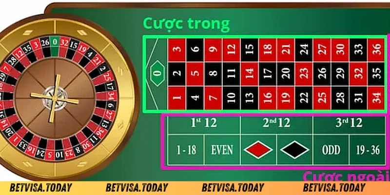 Cách Chơi Roulette Luôn Thắng – Cách Nâng Cao Tỷ Lệ Thắng Cách chơi Roulette luôn thắng