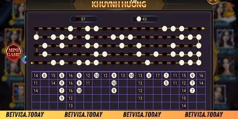 Soi Cầu Tài Xỉu – Bí Quyết Dự Đoán Chuẩn Xác Cho Người Chơi Phân tích thống kê và xác suất cầu ra